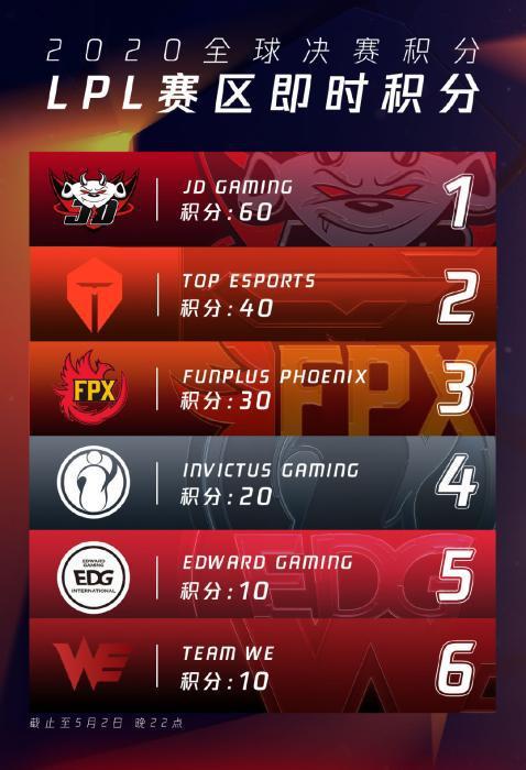 决胜巅峰成为亚运会电竞项目的全球化标杆