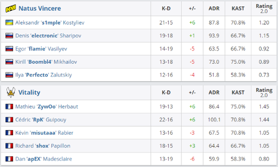 KT战队击败TES成功晋级英雄联盟S15淘汰赛