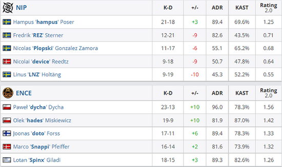 KPL年终战报揭晓狼队晋级淘汰赛AG排名下滑