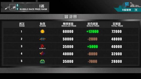 伽罗重返热门新出装策略解析